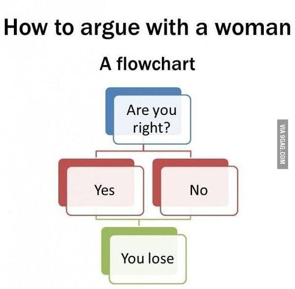 Argument with women is definitely not a good idea :-) Be careful!