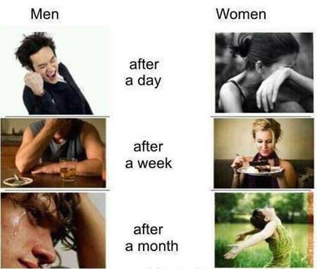 Some differences between men and women