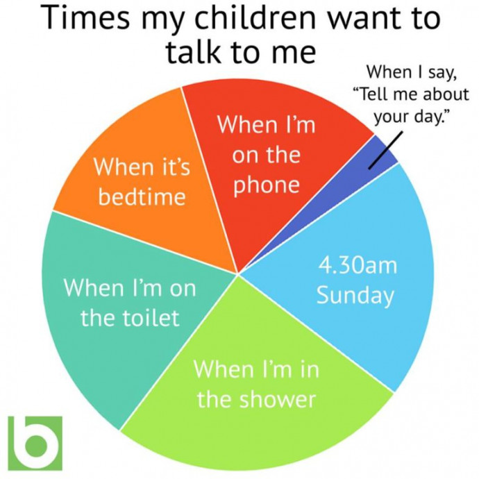 Funny Kids Memes to Laugh on Sunday